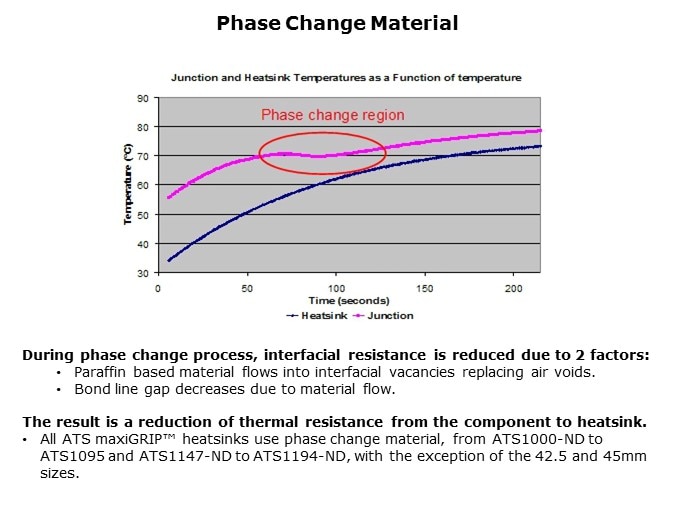 Phase-Slide17