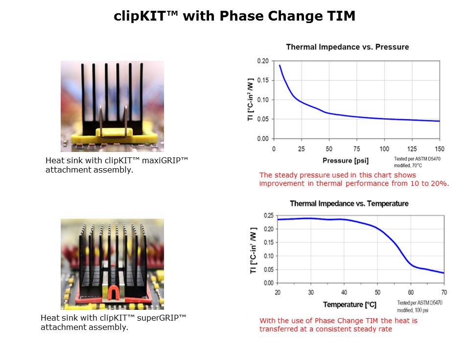 clipKIT-Slide16