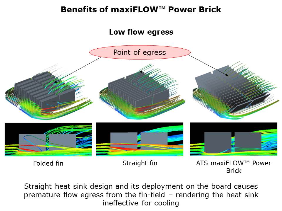 maxiFLOW Power Brick Heat Sink Technology Slide 7