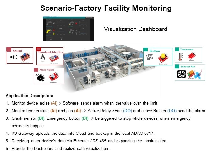 Image of Advantech ADAM-6717SK Intelligent I/O Gateway Starter Kit - Facility Monitoring