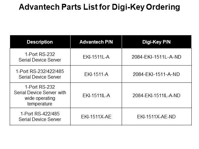 Advantech Parts List for DigiKey Ordering