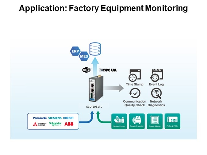 Application: Factory Equipment Monitoring