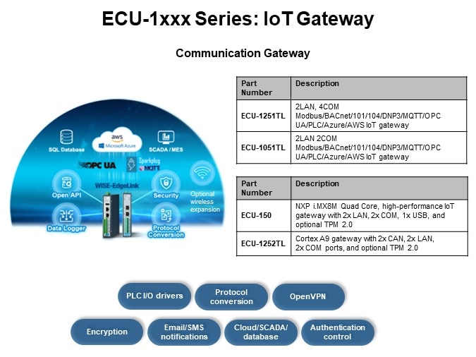 ECU-1xxx Series: IoT Gateway