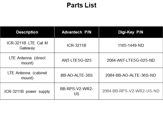 Parts List