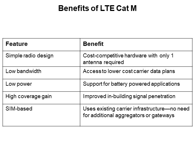 Benefits of LTE Cat M