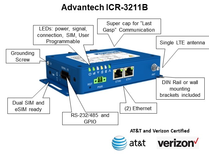 Advantech ICR-3211B