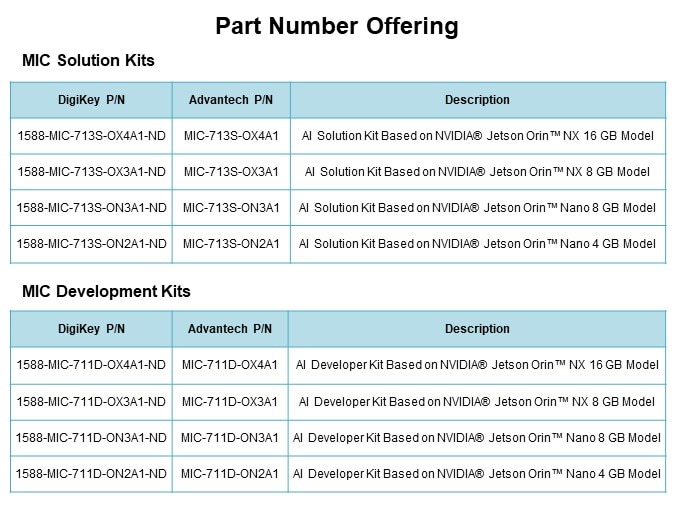 Image of Advantech NVidia® Jetson Orin™ MIC Solution and Development Kits - PN Offering