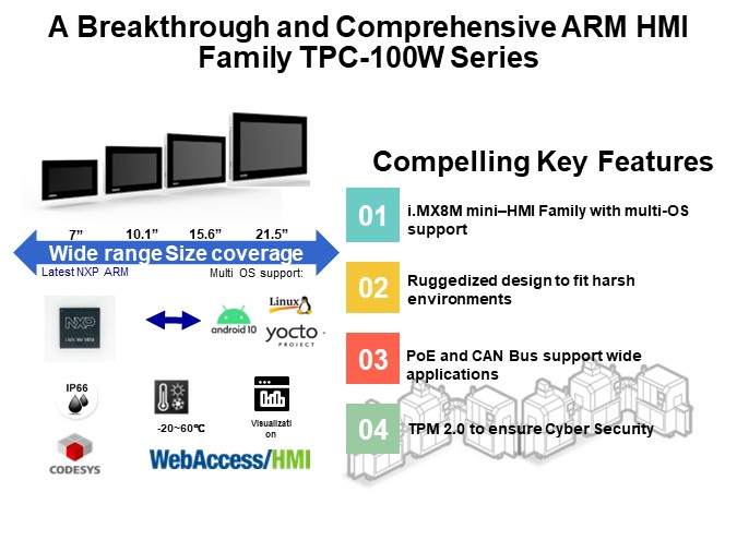 A Breakthrough and Comprehensive ARM HMI Family TPC-100W Series