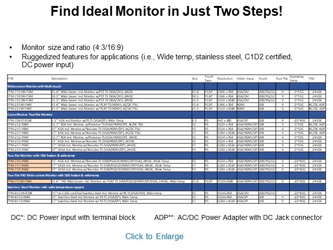 Find Ideal Monitor in Just Two Steps!