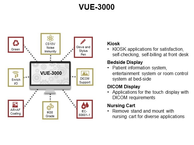 VUE-3000