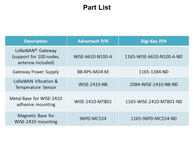 Image of Advantech WISE-2410 LoRaWAN® Vibration Sensor - Part Numbers