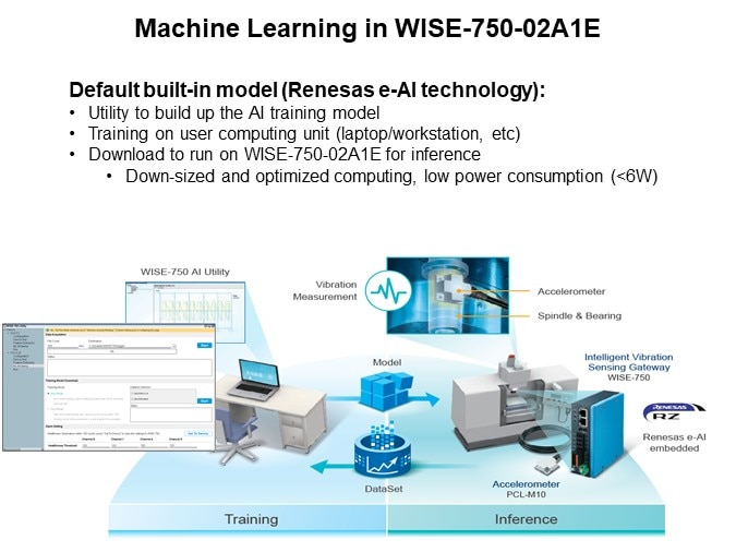 Image of Advantech WISE-750 Vibration AI Gateway - Machine Learning