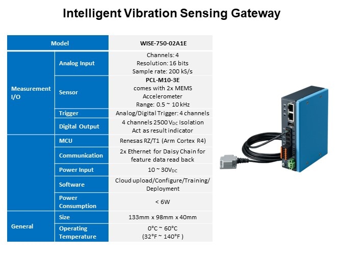 Image of Advantech WISE-750 Vibration AI Gateway - Sensing Gateway