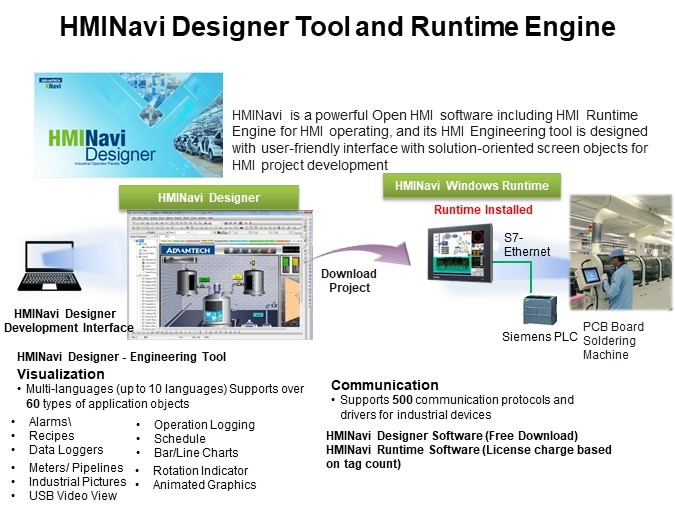 HMINavi Designer Tool and Runtime Engine