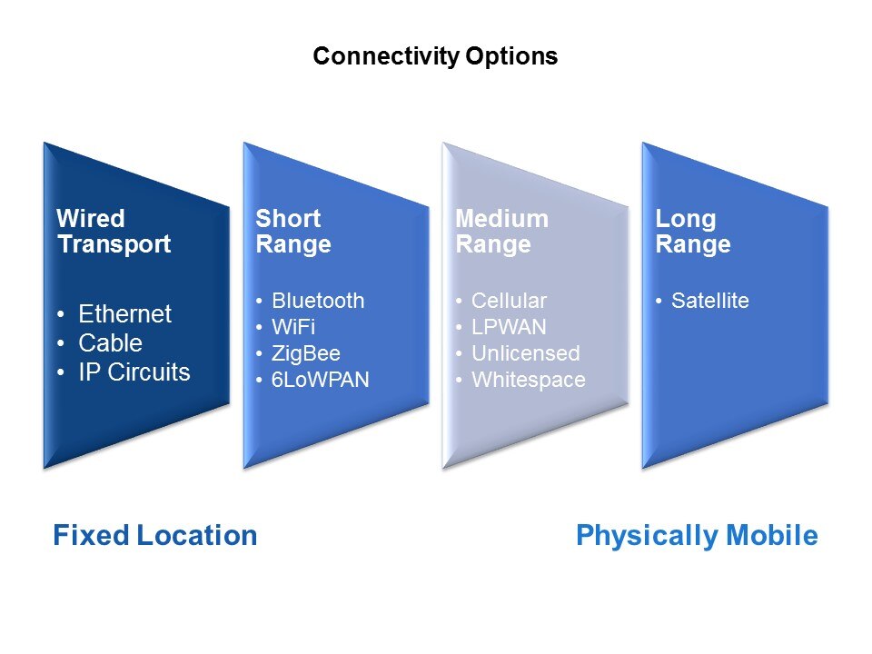 connectivity options