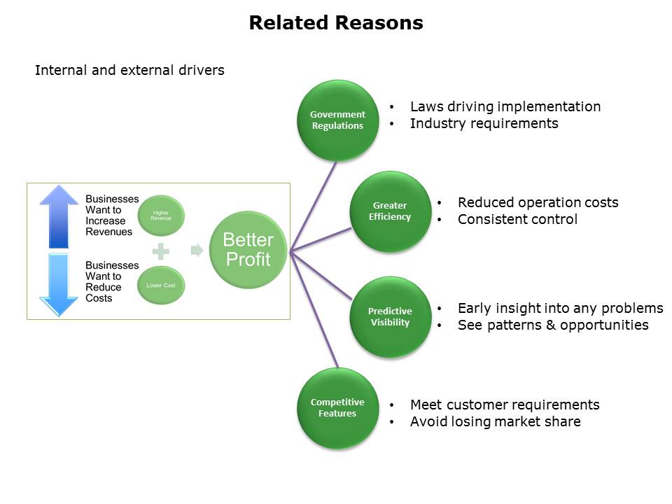 What is the IoT 1 Slide 4