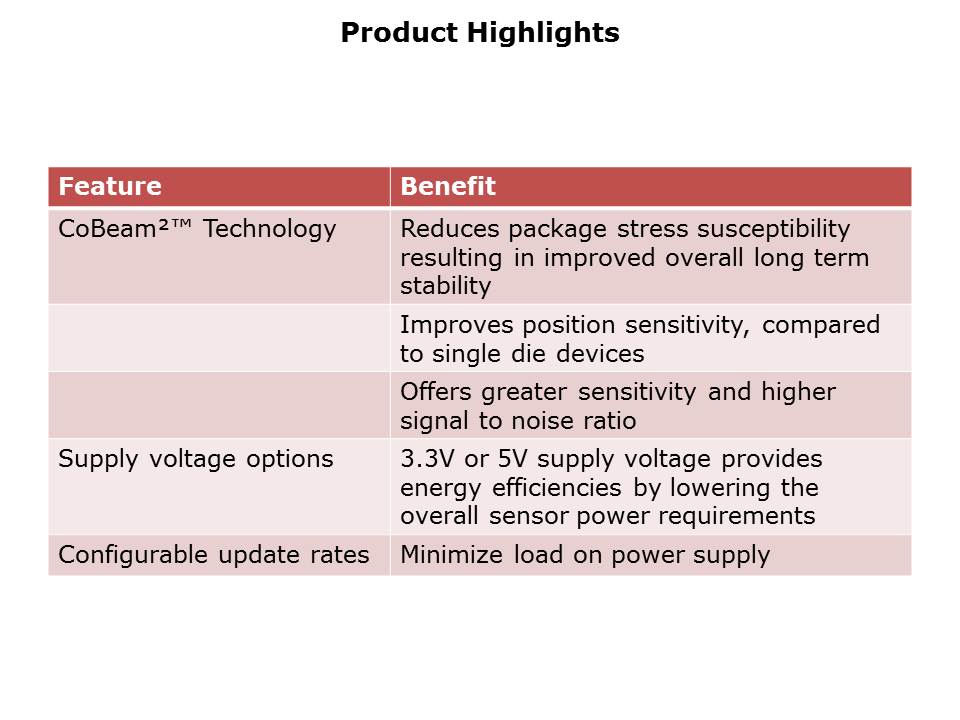 DLVR-Slide7