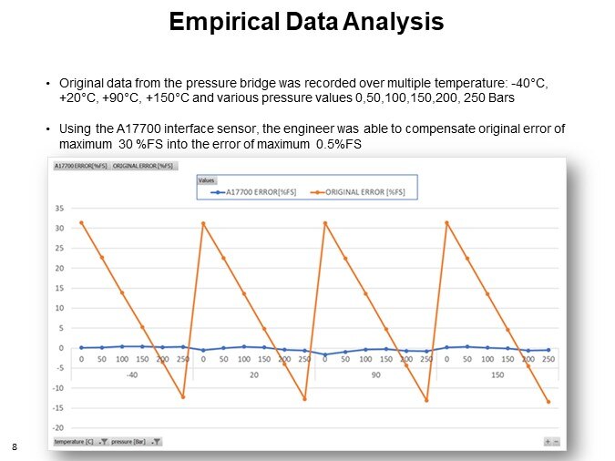 Empirical Data Analysis 