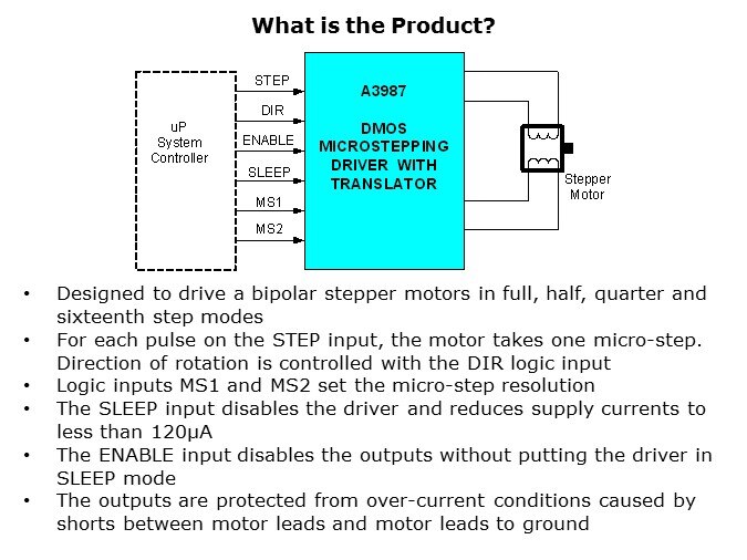 A3987-Slide4
