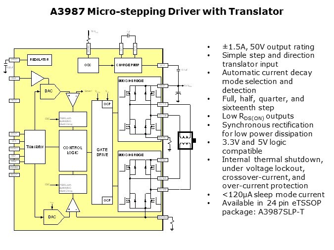 A3987-Slide7