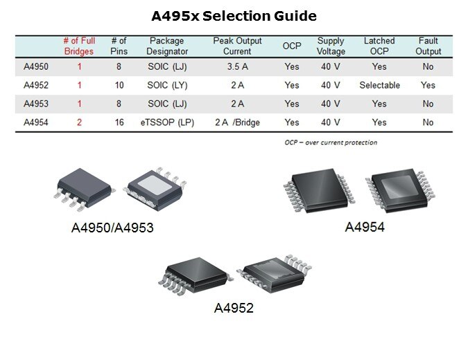 A495x-Slide2