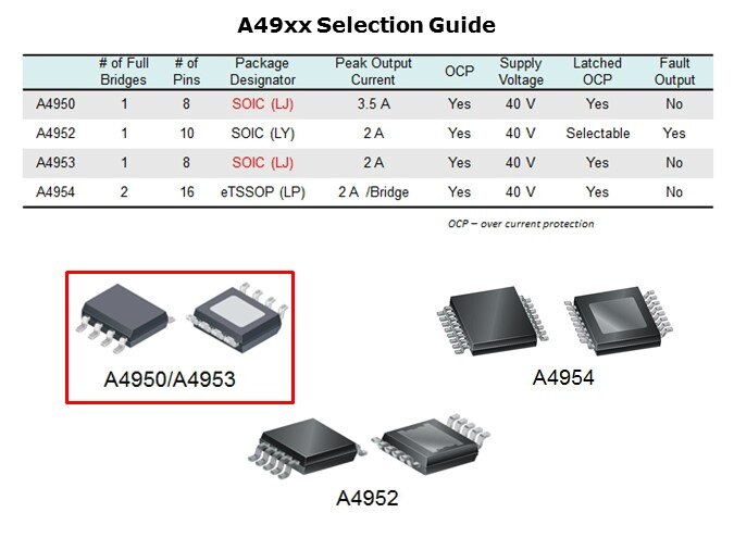 A495x-Slide4