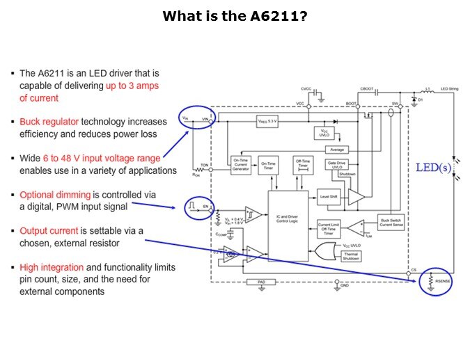A6211-Slide2
