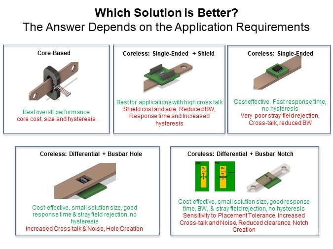 Image of Allegro Microsystems Magnetic High-Current Sensors - Which Solution is Better