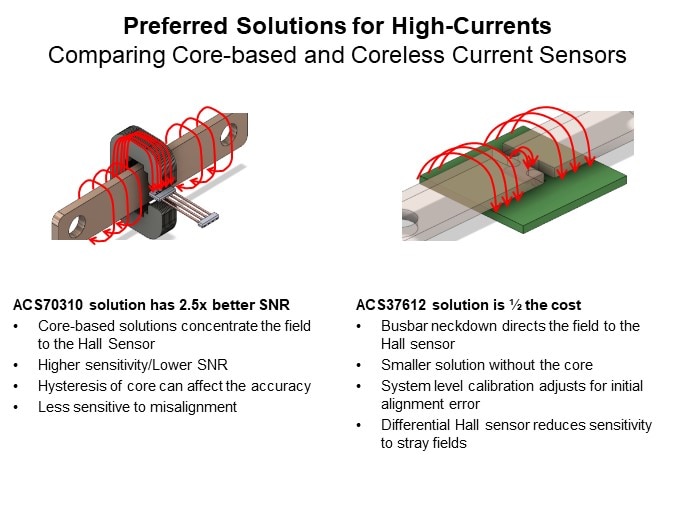 Image of Allegro Microsystems Magnetic High-Current Sensors - Preferred Solutions for High-Currents