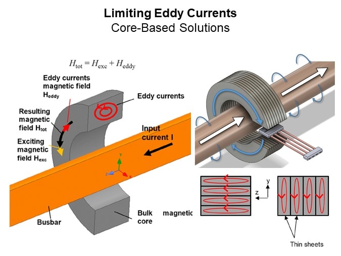 Image of Allegro Microsystems Magnetic High-Current Sensors - Limiting Eddy Currents