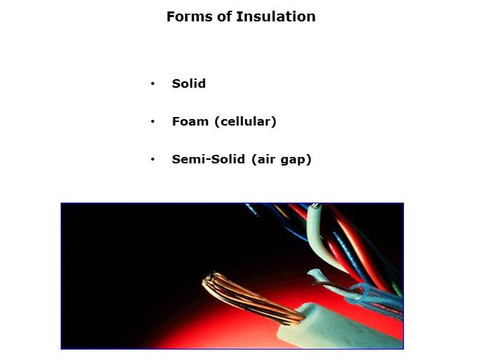 Basics of Wire and Cable Slide 18