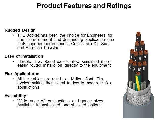 Product Features and Ratings