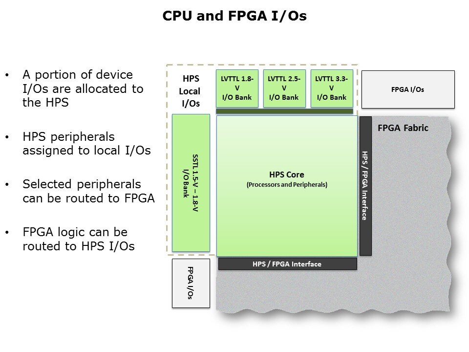 Customizable ARM-Based SoC Slide 11