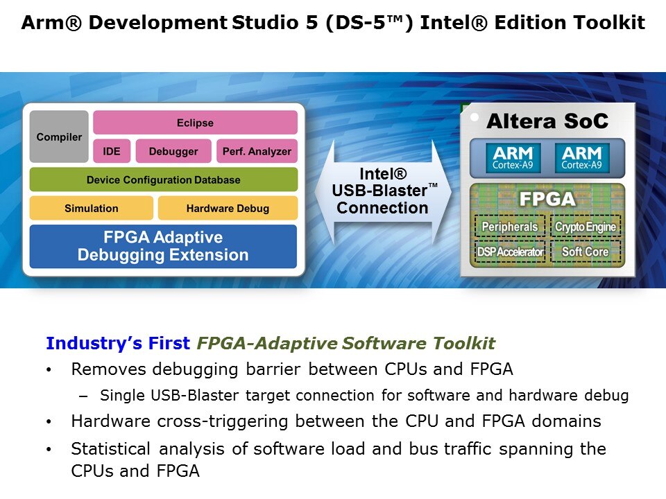 Customizable ARM-Based SoC Slide 20