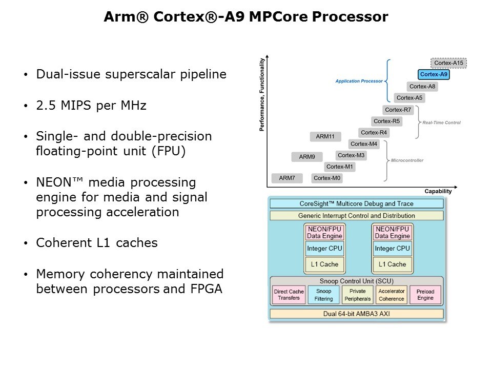 Customizable ARM-Based SoC Slide 6