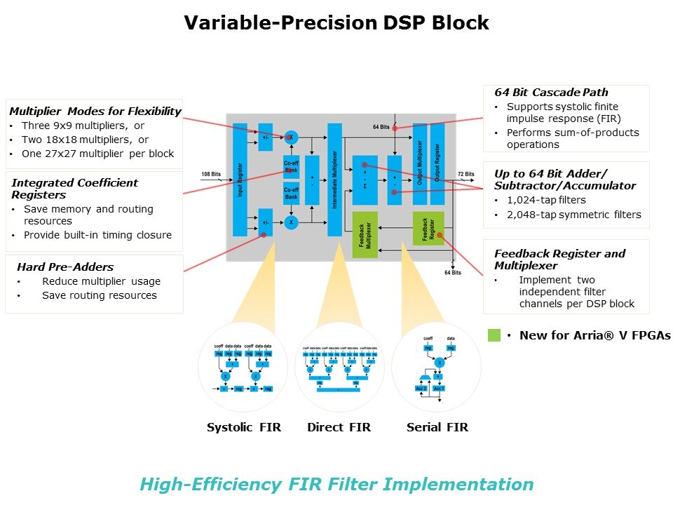 Customizable ARM-Based SoC Slide 9