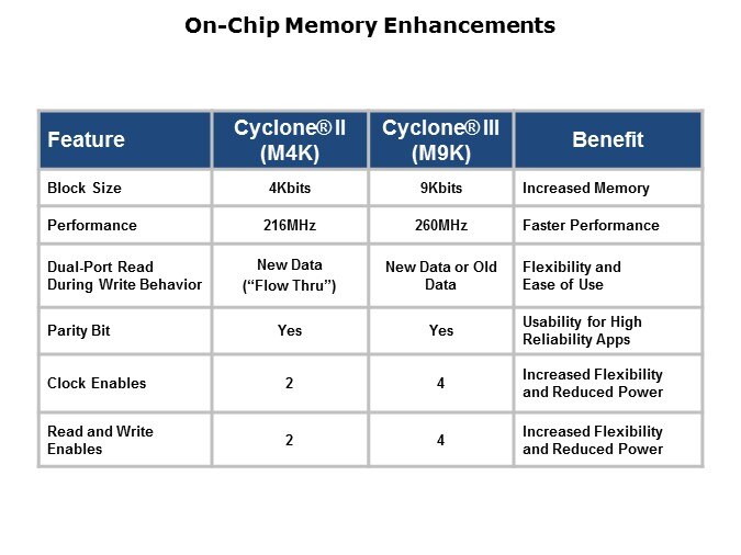 Cyclone3-Slide25