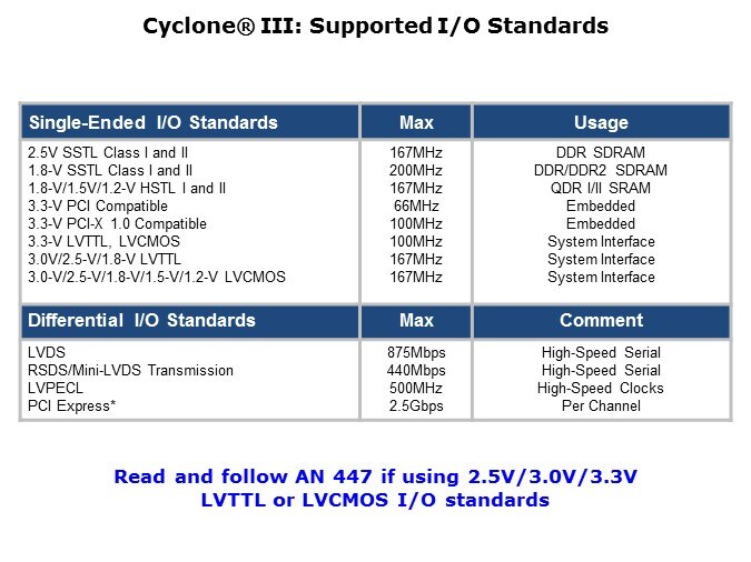 Cyclone3-Slide28