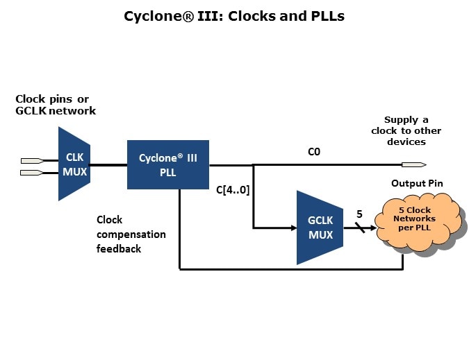 Cyclone3-Slide30