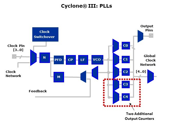 Cyclone3-Slide31