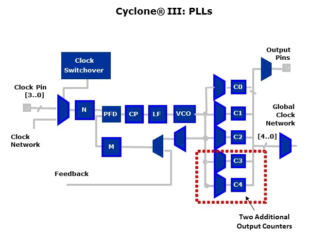 Cyclone3-Slide33