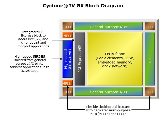 Cyclone-Slide2