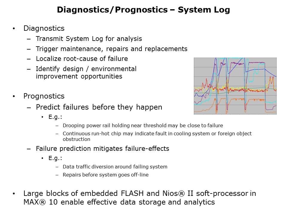 MAX10 Based System Management Slide 6