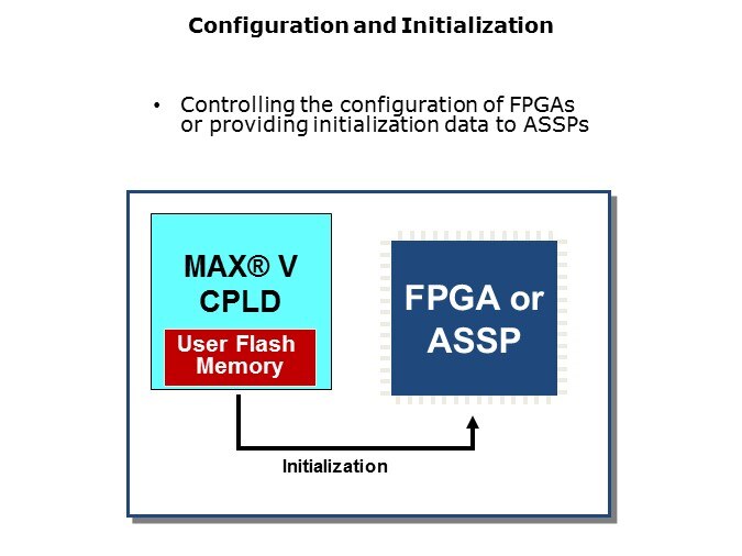 MAX V Overview Slide 19