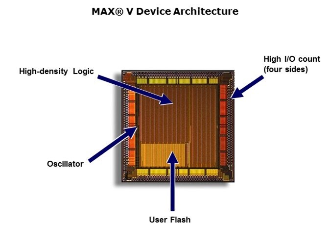 MAX V Overview Slide 4