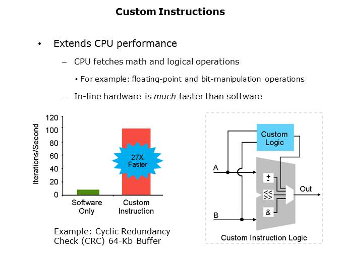 Three Reasons to Use FPGAs in Industrial Designs Slide 12