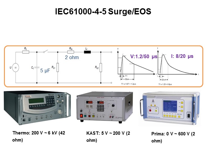 IEC61000-4-5 Surge/EOS 