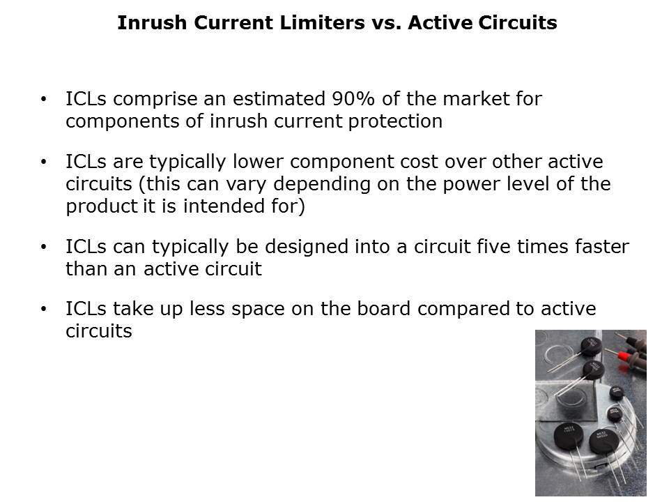 Inrush-Current-Slide4