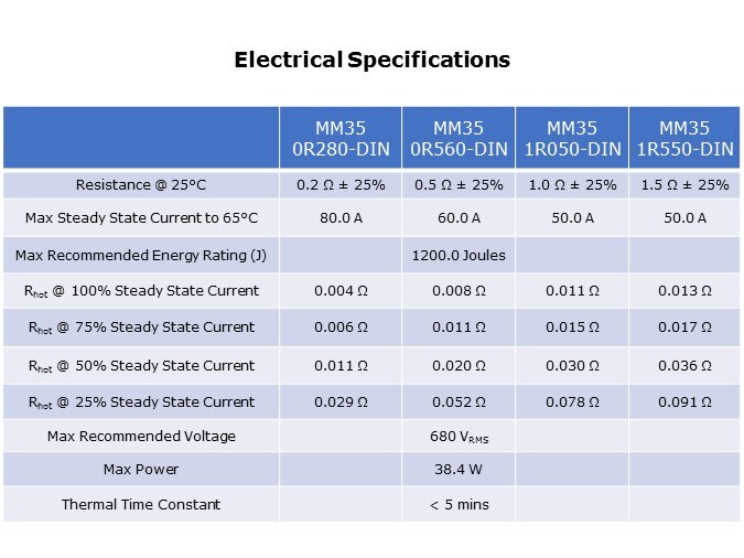 elect specs