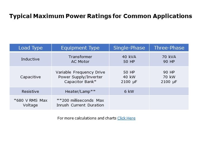 max rating common